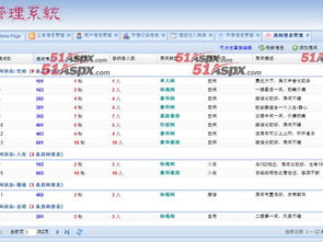 OYX酒店管理系統(tǒng)之餐飲管理模塊設(shè)計(jì)與實(shí)現(xiàn)