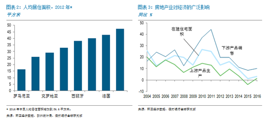 丁爽 房地產(chǎn)投資增長的潛在速度與制約因素