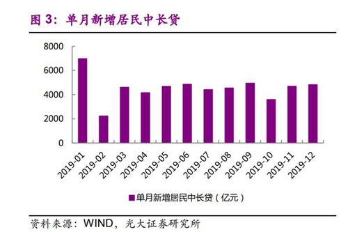 房地產(chǎn)行業(yè)換擋換血，投資邏輯亟待重構(gòu)