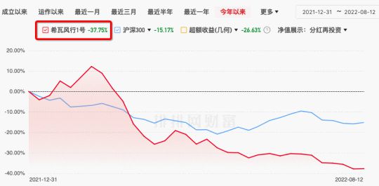 房地產(chǎn)業(yè)風(fēng)險(xiǎn)傳導(dǎo) 徐翔舊將隕落物業(yè)股，百億私募黯然折戟