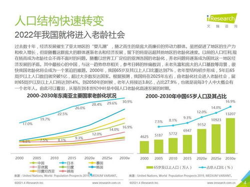 《艾瑞咨詢2021年中國養(yǎng)老服務發(fā)展報告》視角下的旅游開發(fā)項目策劃咨詢